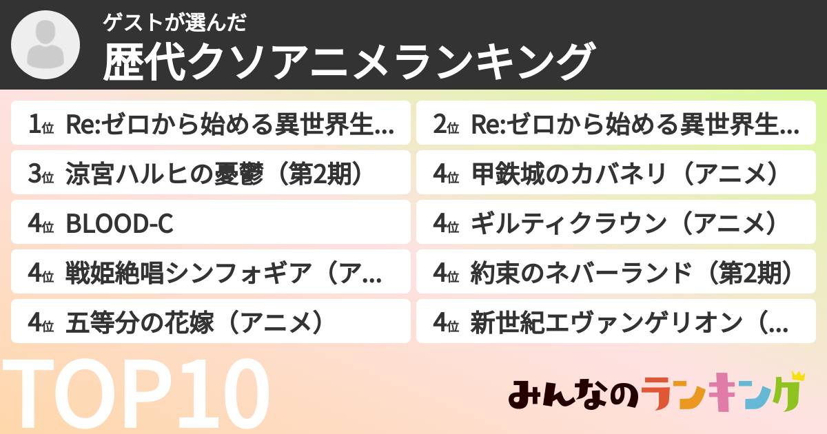 ゲストさんの「歴代クソアニメランキング」