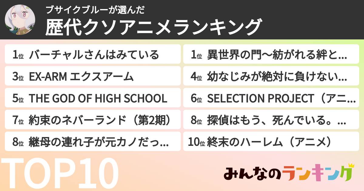 ブサイクブルーさんの「歴代クソアニメランキング」