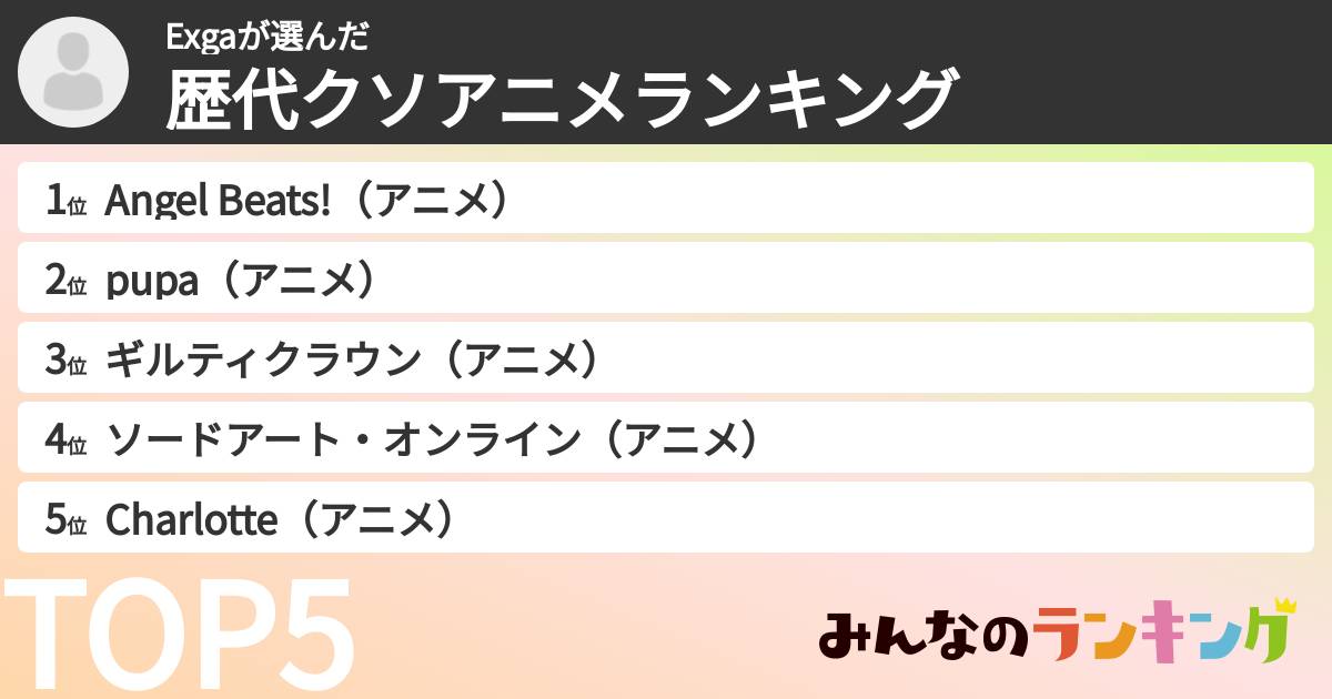 Exgaさんの「歴代クソアニメランキング」