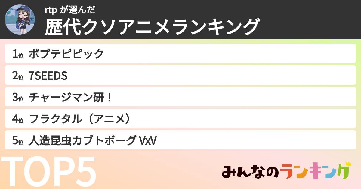 rtp さんの「歴代クソアニメランキング」
