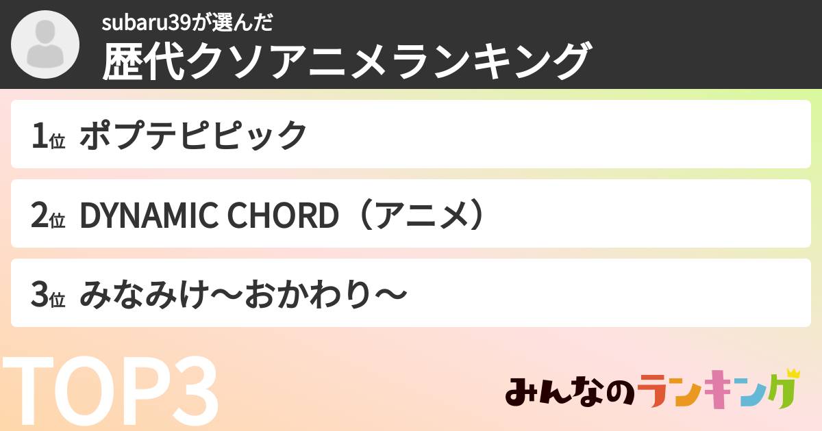 subaru39さんの「歴代クソアニメランキング」