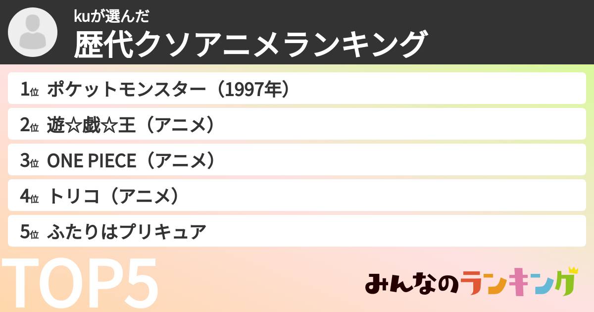 kuさんの「歴代クソアニメランキング」