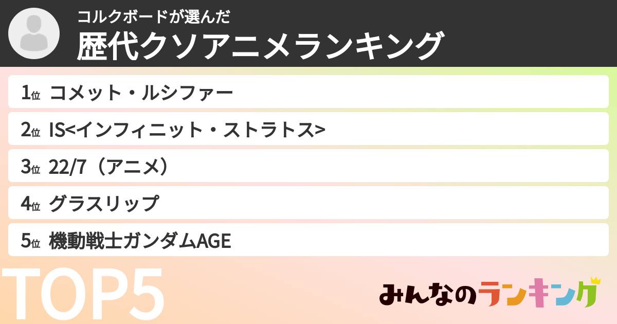 コルクボードさんの「歴代クソアニメランキング」