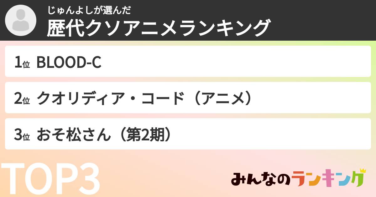 じゅんよしさんの「歴代クソアニメランキング」