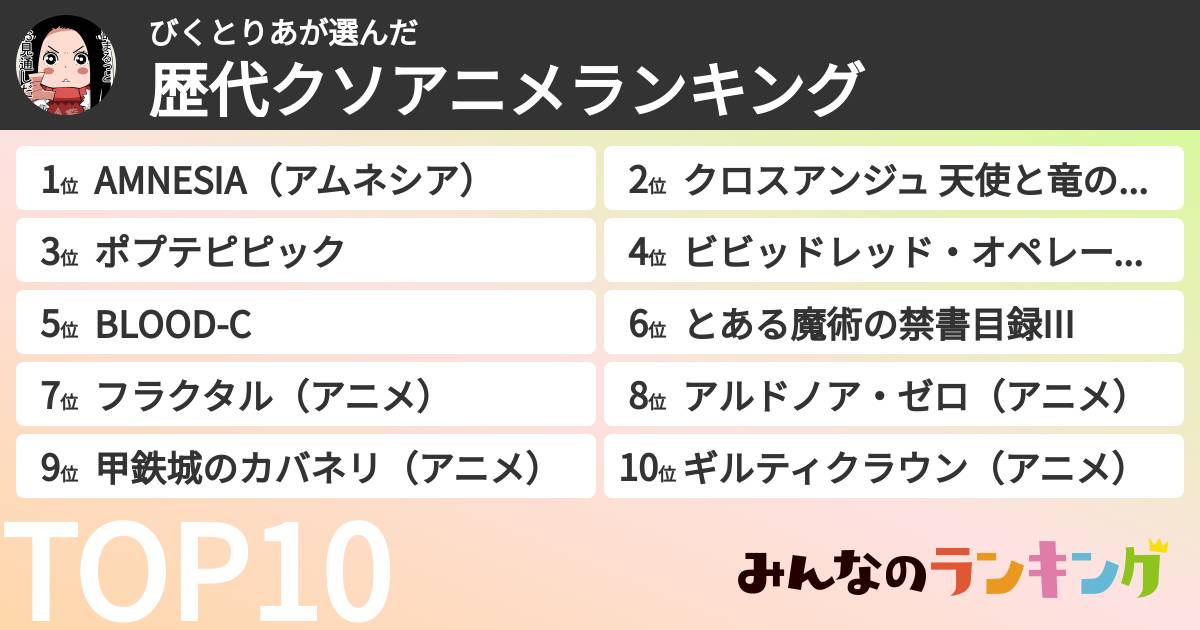 びくとりあさんの「歴代クソアニメランキング」