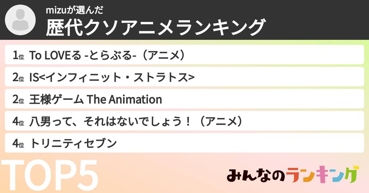 mizuさんの「歴代クソアニメランキング」
