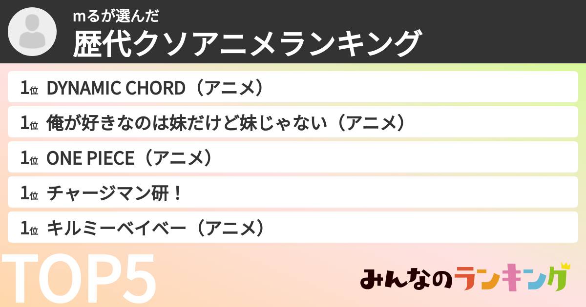mるさんの「歴代クソアニメランキング」