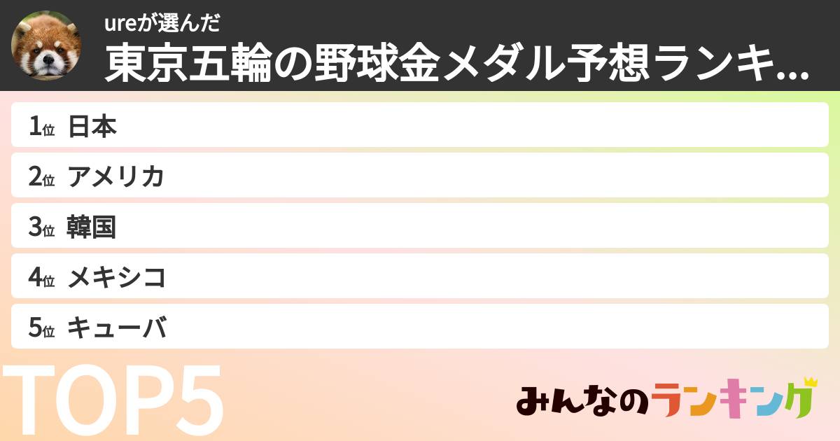 ureさんの「東京五輪の野球金メダル予想ランキング」