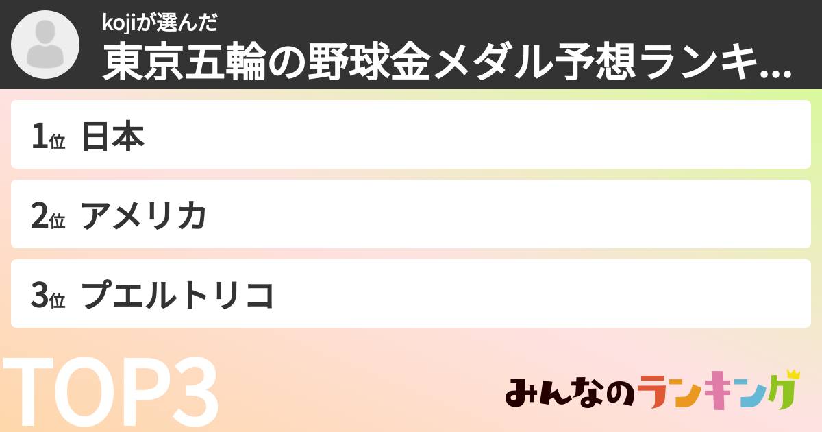 kojiさんの「東京五輪の野球金メダル予想ランキング」