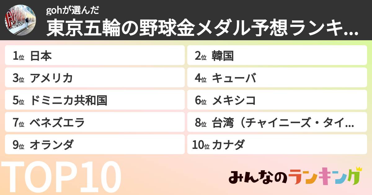 gohさんの「東京五輪の野球金メダル予想ランキング」