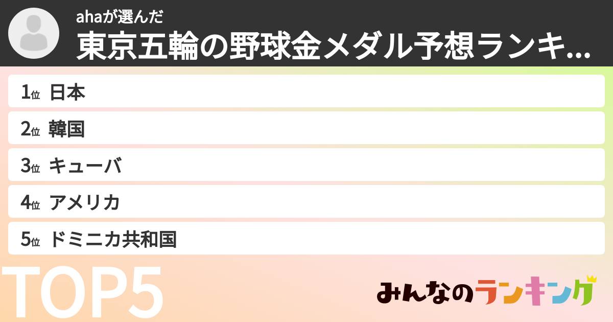 ahaさんの「東京五輪の野球金メダル予想ランキング」