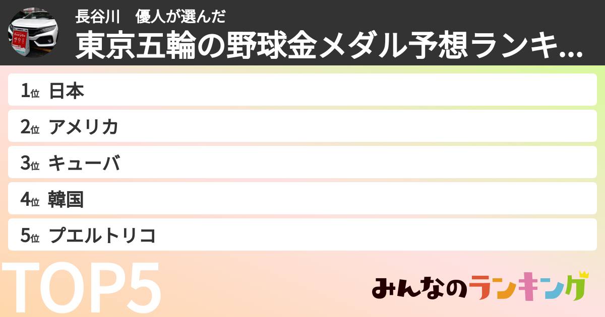 長谷川 優人さんの「東京五輪の野球金メダル予想ランキング」
