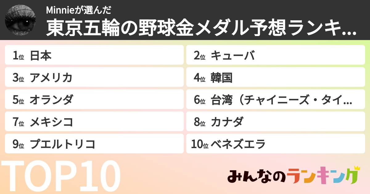 Minnieさんの「東京五輪の野球金メダル予想ランキング」