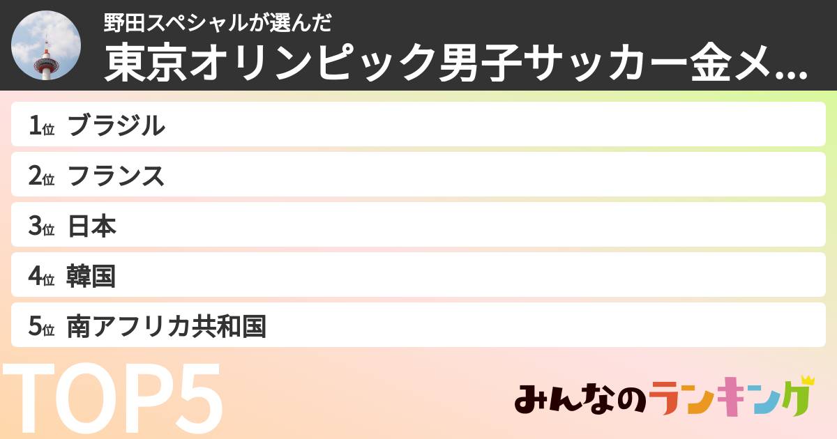 野田スペシャルさんの「東京オリンピック男子サッカー金メダル予想ランキング」