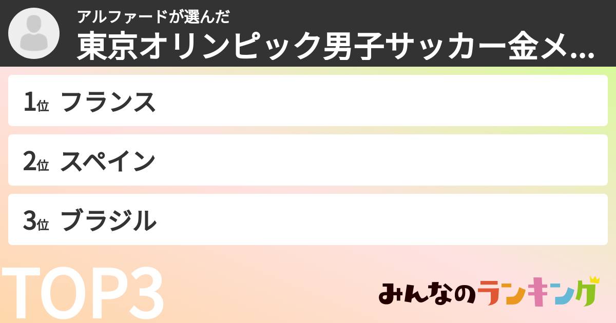 アルファードさんの「東京オリンピック男子サッカー金メダル予想ランキング」
