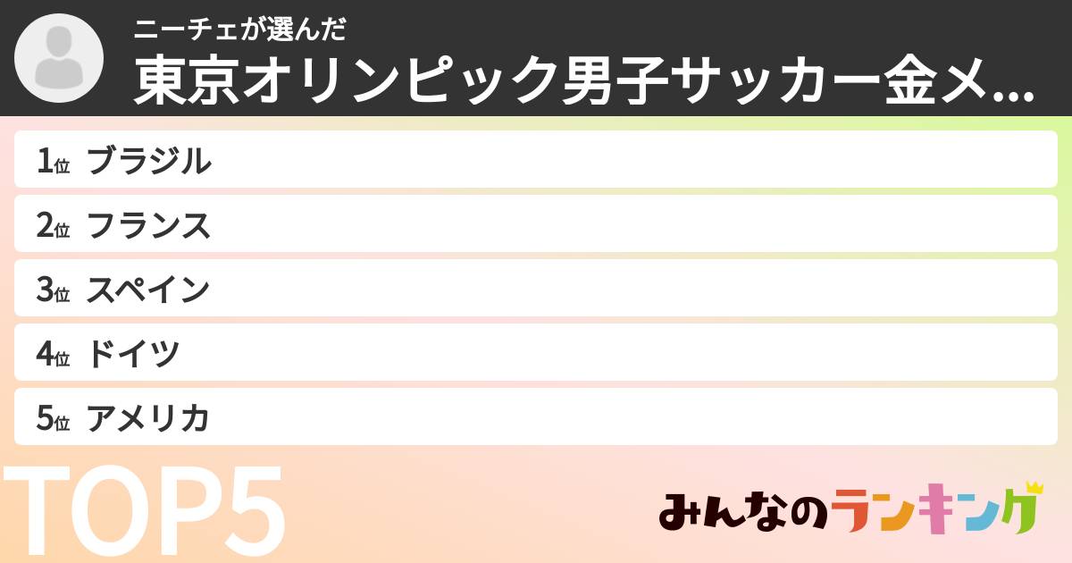 ニーチェさんの「東京オリンピック男子サッカー金メダル予想ランキング」