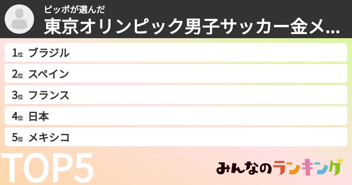 ピッポさんの「東京オリンピック男子サッカー金メダル予想ランキング」