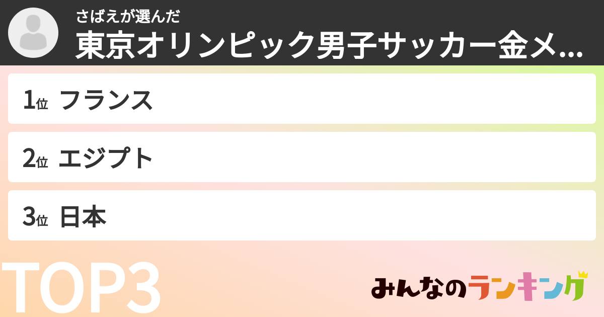 さばえさんの「東京オリンピック男子サッカー金メダル予想ランキング」