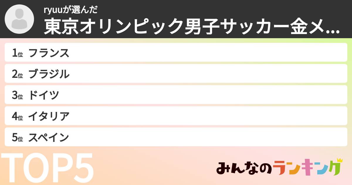 ryuuさんの「東京オリンピック男子サッカー金メダル予想ランキング」