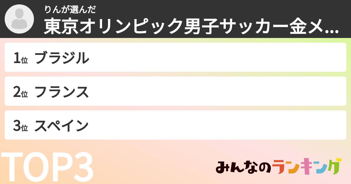 りんさんの「東京オリンピック男子サッカー金メダル予想ランキング」