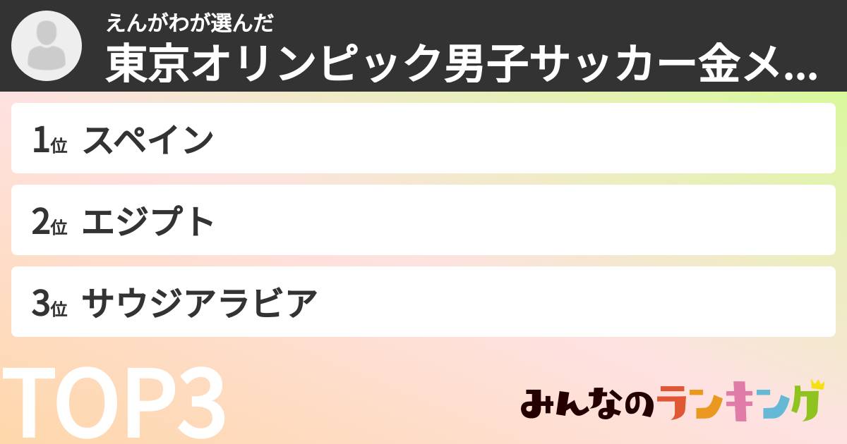 えんがわさんの「東京オリンピック男子サッカー金メダル予想ランキング」