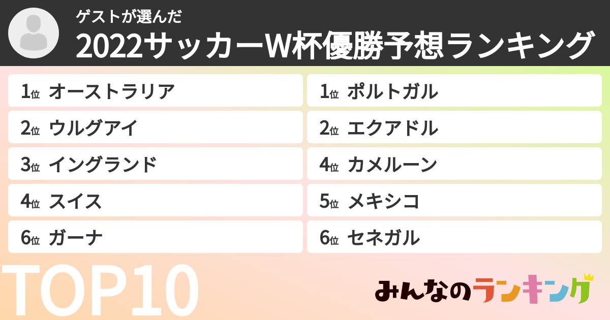 ゲストさんの「2022サッカーW杯優勝予想ランキング」