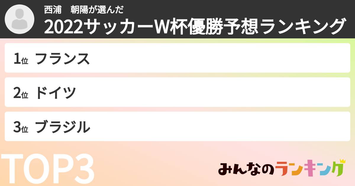 西浦　朝陽さんの「2022サッカーW杯優勝予想ランキング」