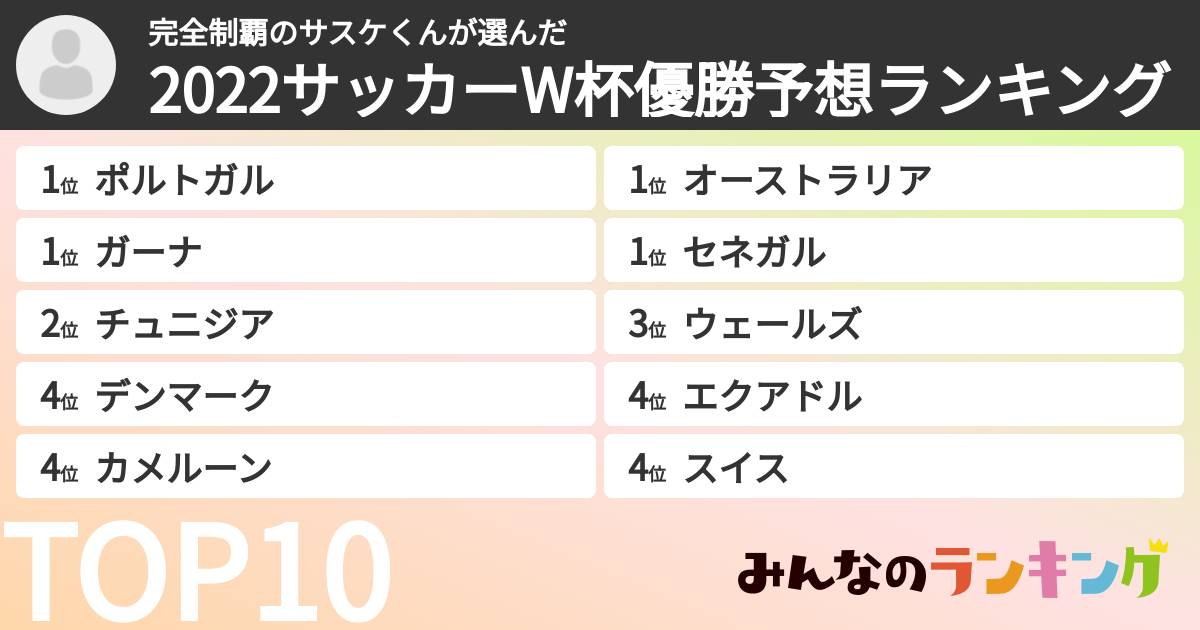 完全制覇のサスケくんさんの「2022サッカーW杯優勝予想ランキング」