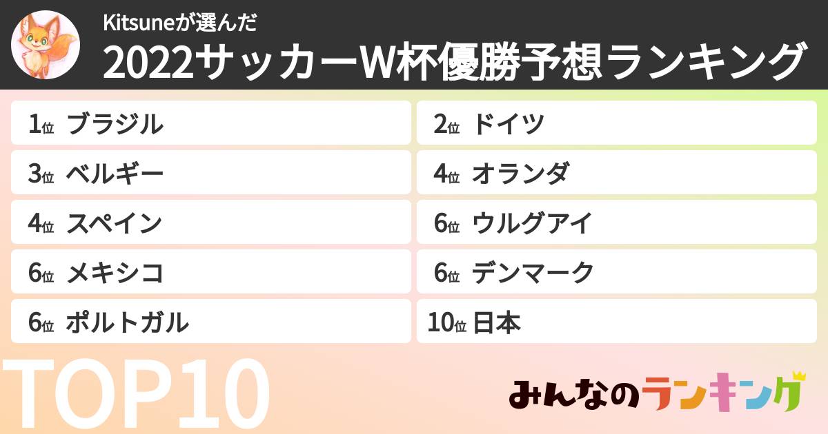 Kitsuneさんの「2022サッカーW杯優勝予想ランキング」