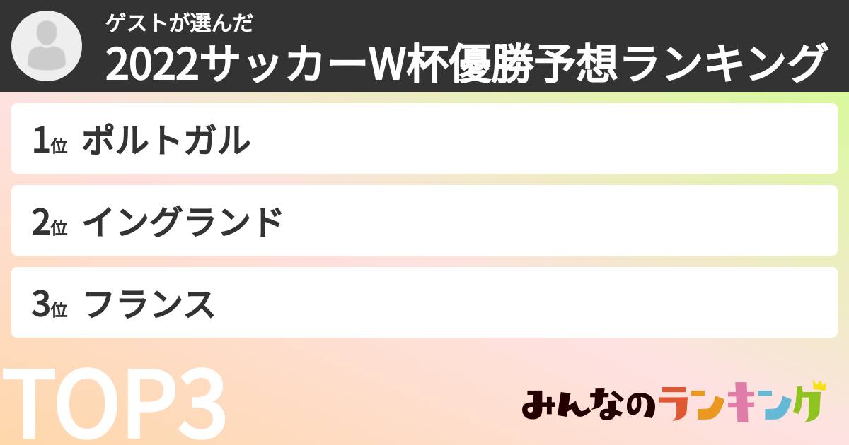 ゲストさんの「2022サッカーW杯優勝予想ランキング」