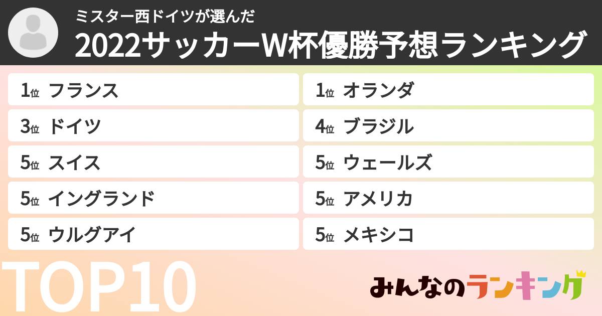 ミスター西ドイツさんの「2022サッカーW杯優勝予想ランキング」