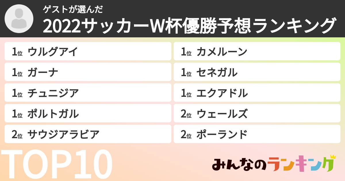 ゲストさんの「2022サッカーW杯優勝予想ランキング」