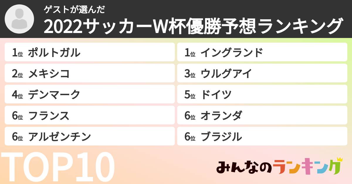ゲストさんの「2022サッカーW杯優勝予想ランキング」