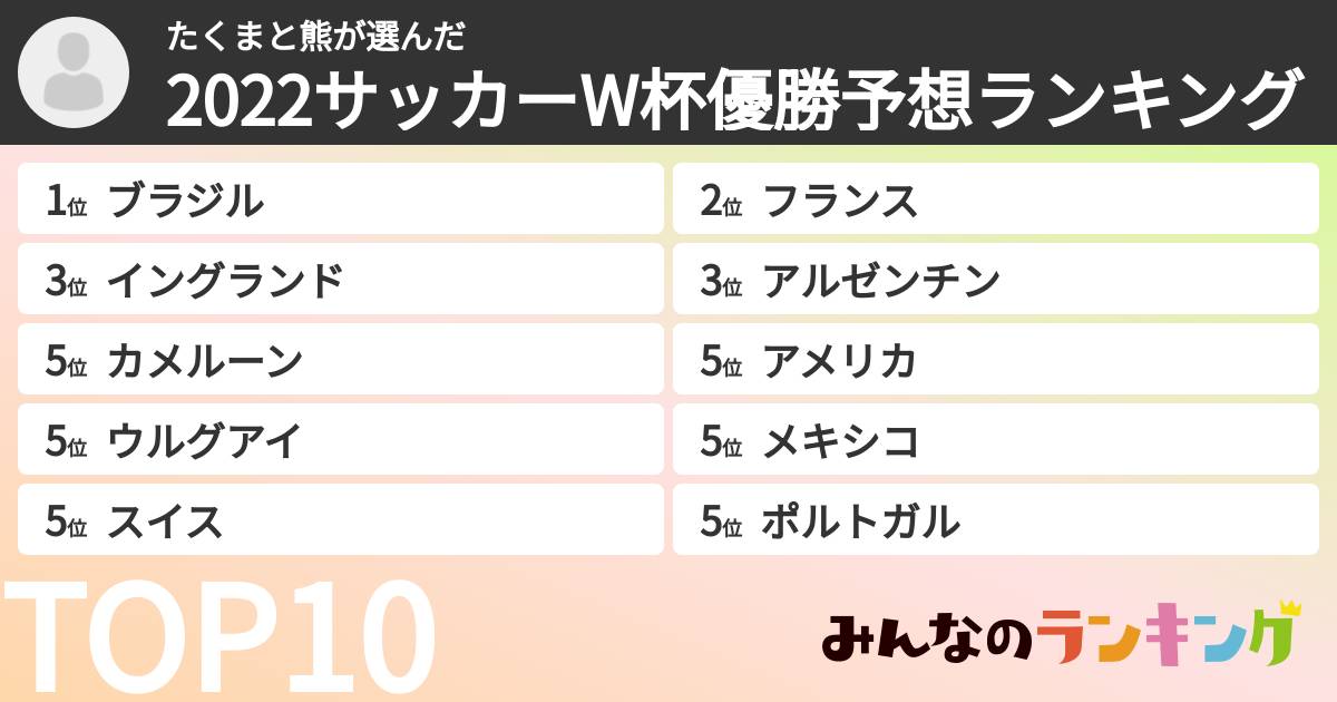たくまと熊さんの「2022サッカーW杯優勝予想ランキング」