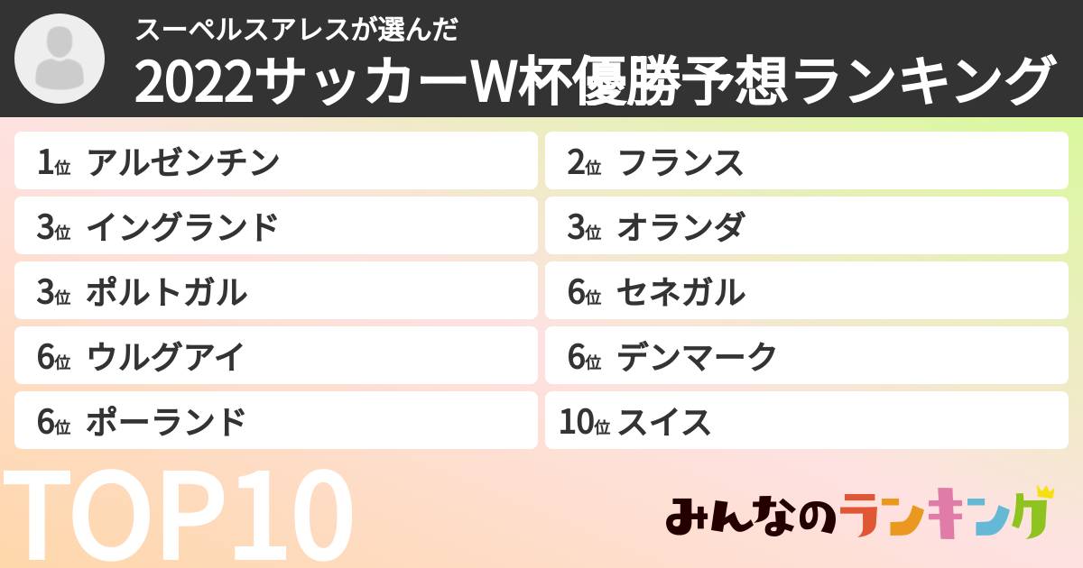 スーペルスアレスさんの「2022サッカーW杯優勝予想ランキング」