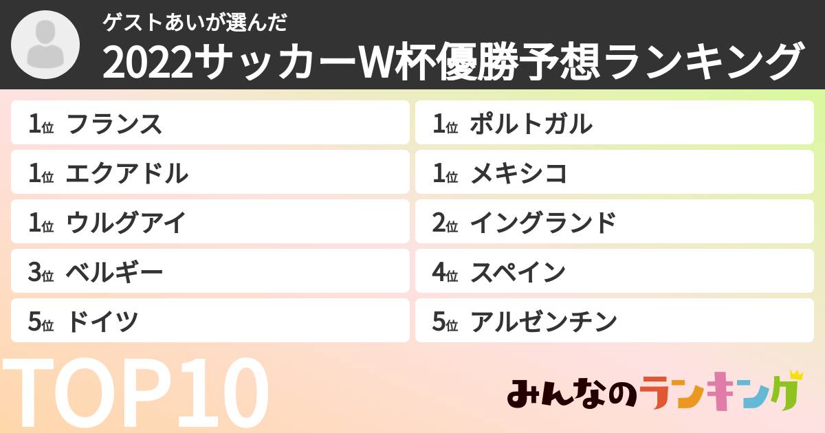 ゲストあいさんの「2022サッカーW杯優勝予想ランキング」