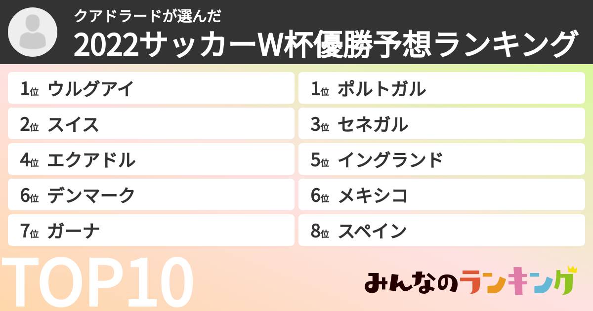 クアドラードさんの「2022サッカーW杯優勝予想ランキング」