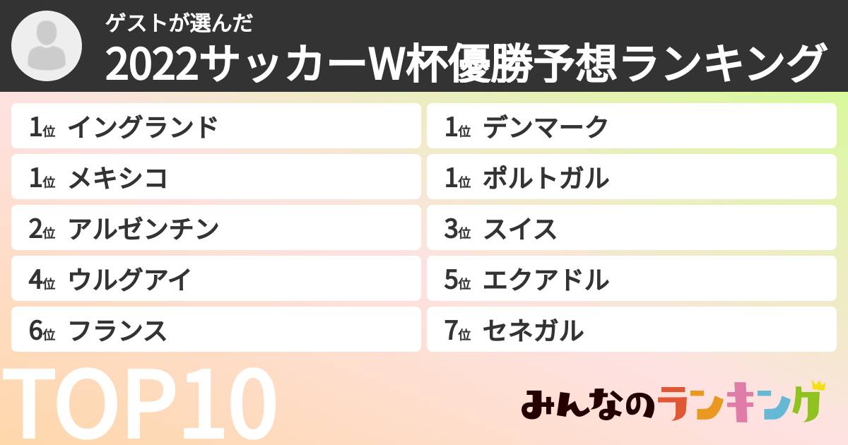 ゲストさんの「2022サッカーW杯優勝予想ランキング」