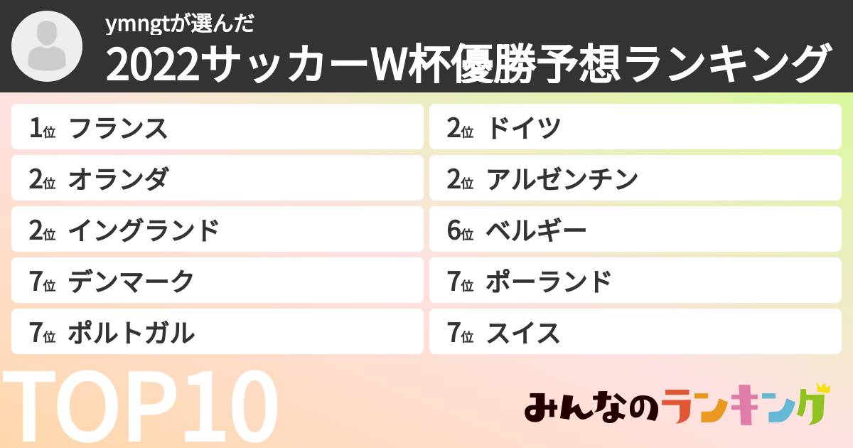 ymngtさんの「2022サッカーW杯優勝予想ランキング」