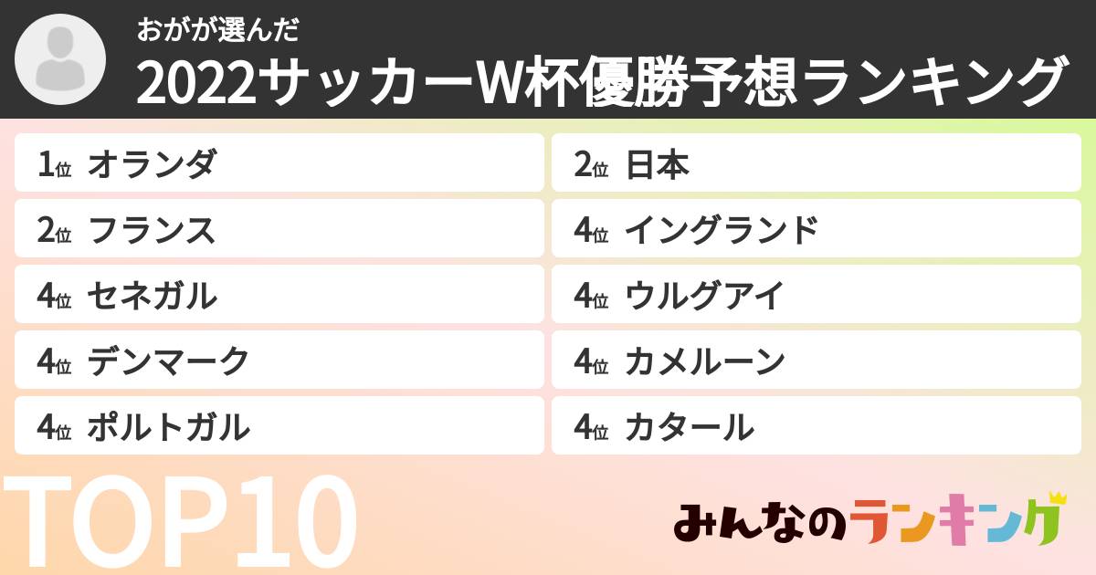おがさんの「2022サッカーW杯優勝予想ランキング」