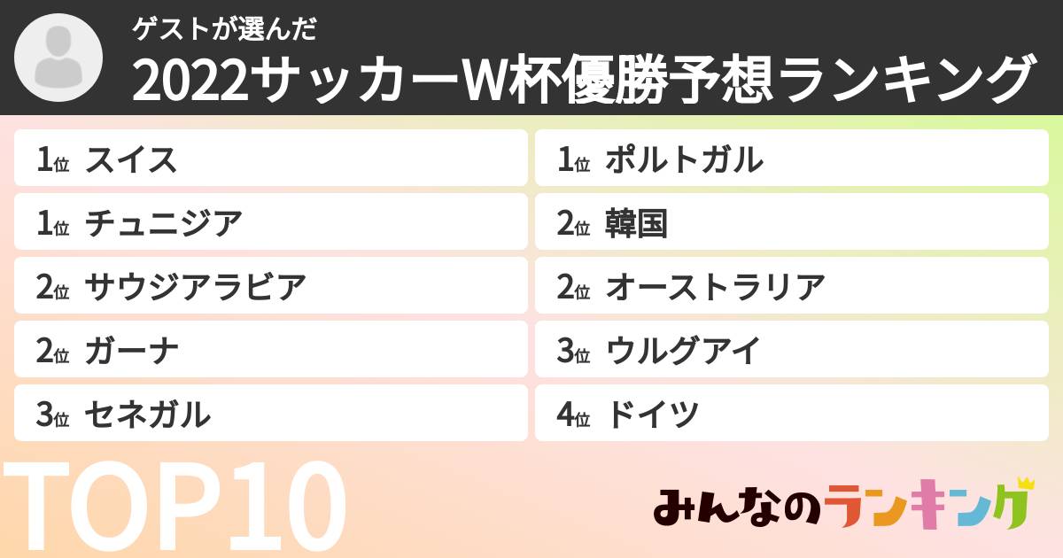 ゲストさんの「2022サッカーW杯優勝予想ランキング」