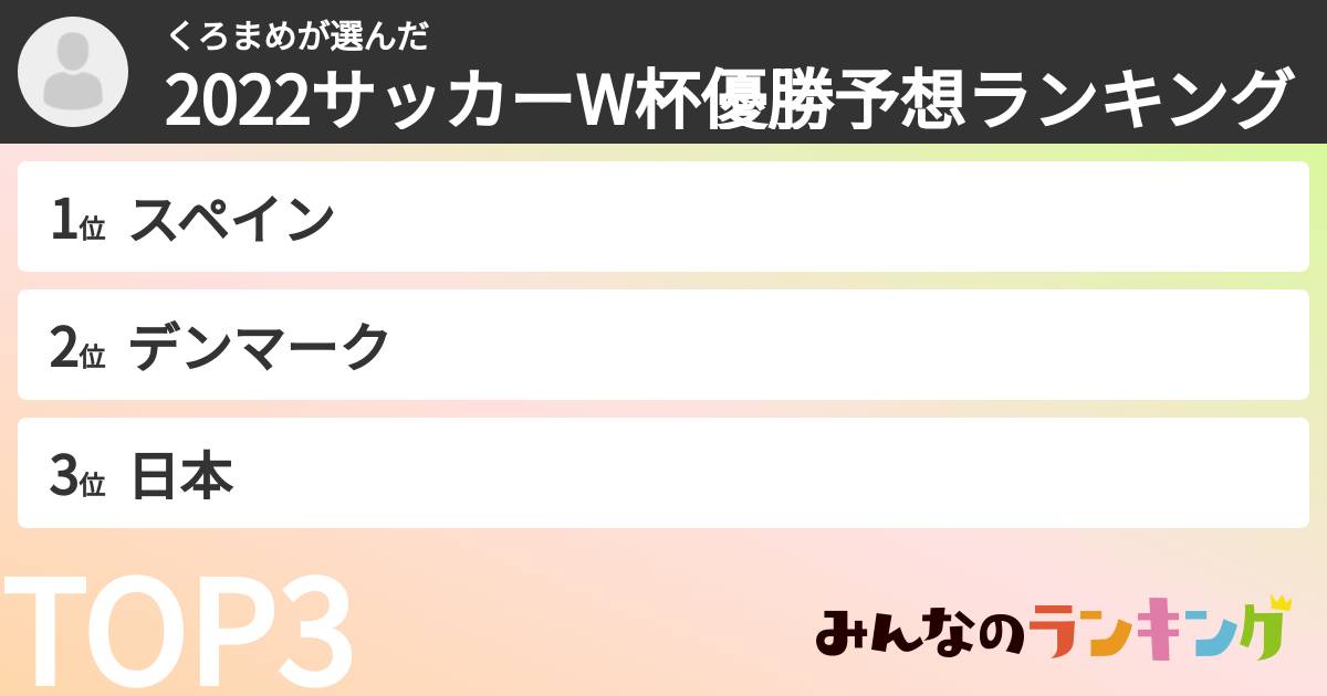 くろまめさんの「2022サッカーW杯優勝予想ランキング」