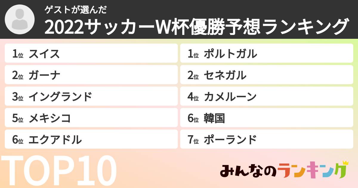 ゲストさんの「2022サッカーW杯優勝予想ランキング」