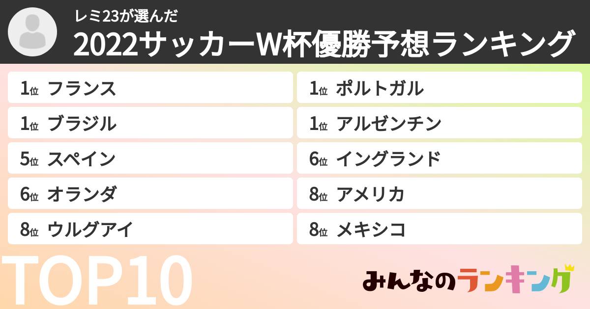 レミ23さんの「2022サッカーW杯優勝予想ランキング」