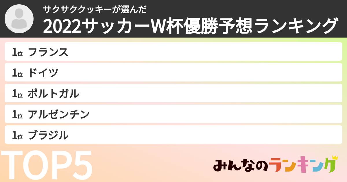 サクサククッキーさんの「2022サッカーW杯優勝予想ランキング」