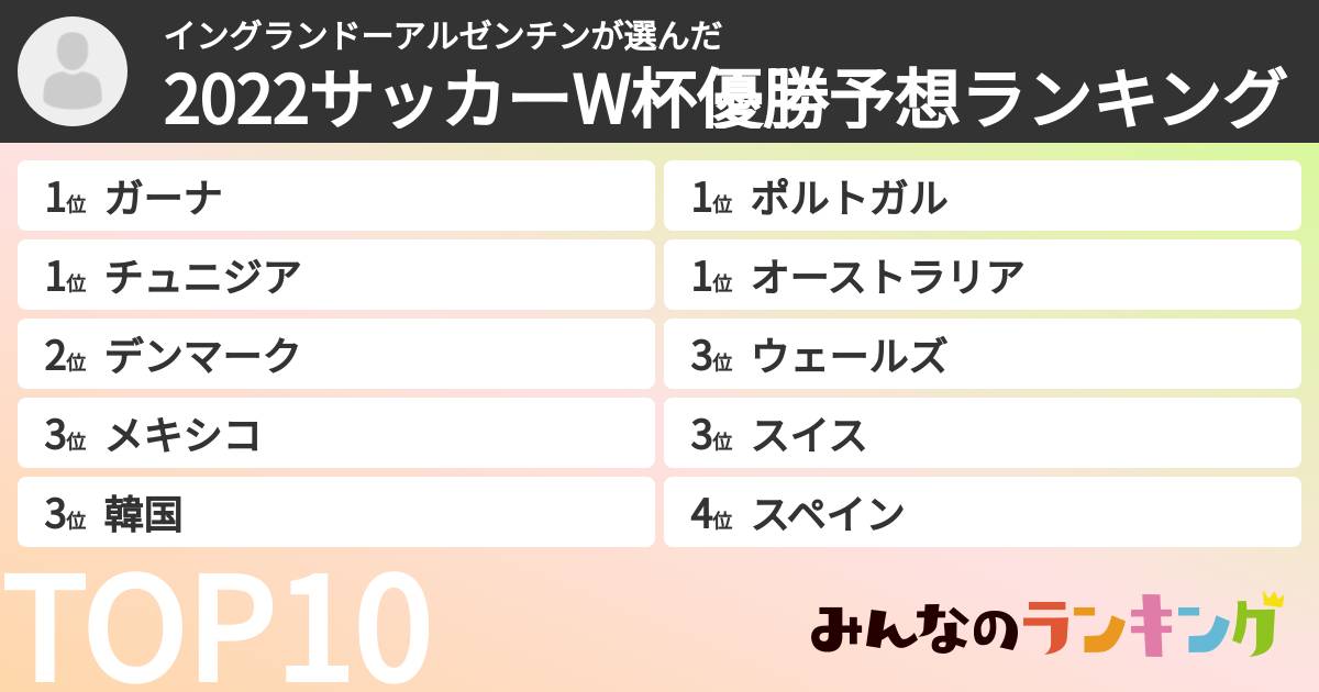 イングランドーアルゼンチンさんの「2022サッカーW杯優勝予想ランキング」