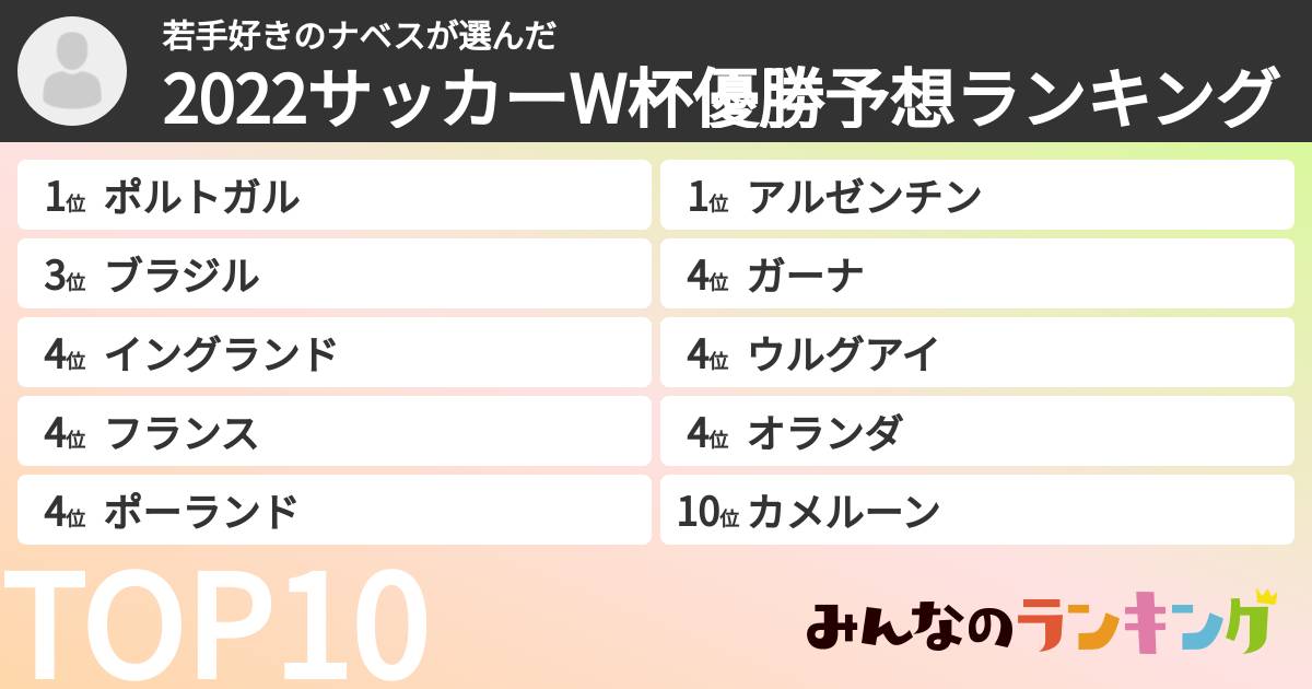 若手好きのナベスさんの「2022サッカーW杯優勝予想ランキング」