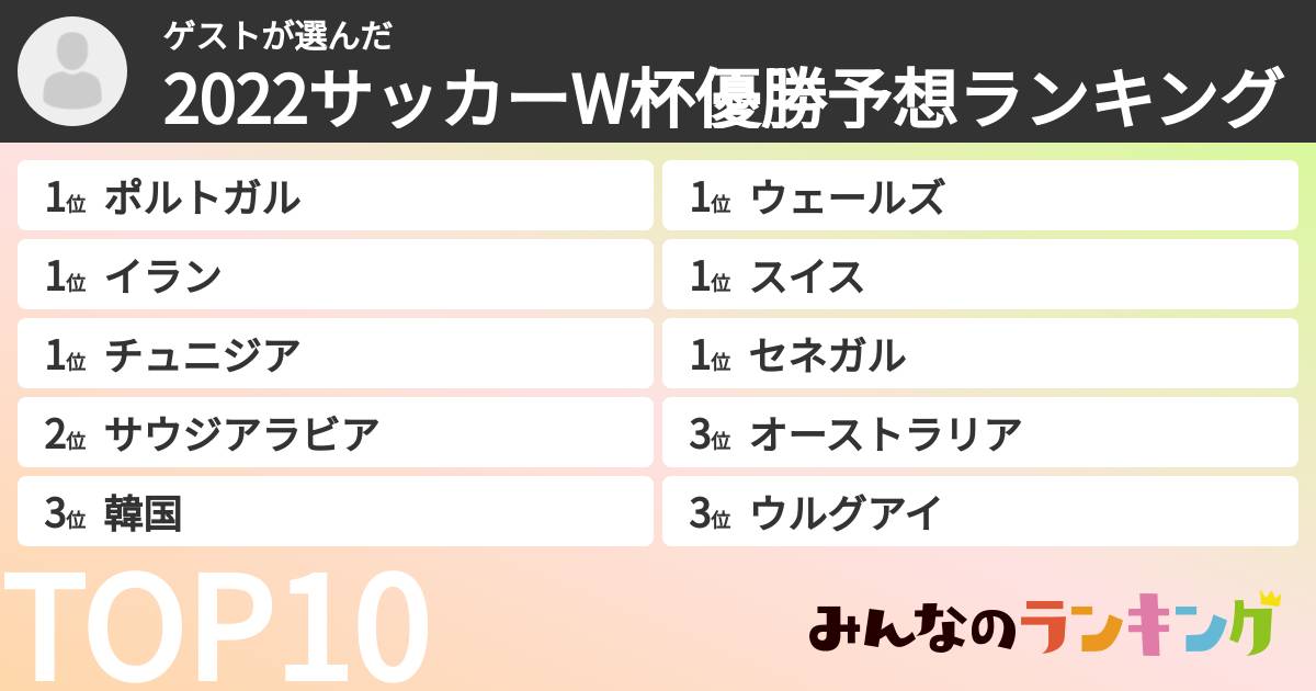 ゲストさんの「2022サッカーW杯優勝予想ランキング」
