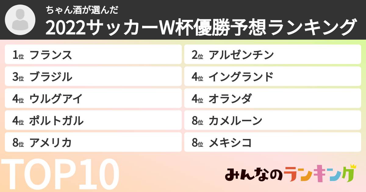 ちゃん酒さんの「2022サッカーW杯優勝予想ランキング」