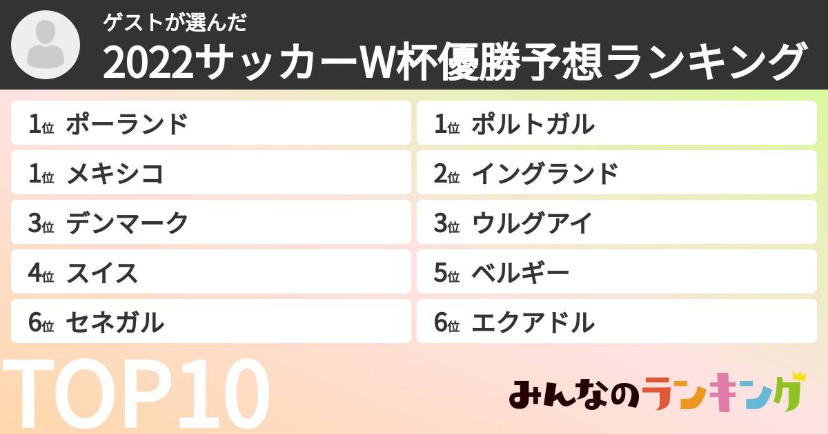 ゲストさんの「2022サッカーW杯優勝予想ランキング」